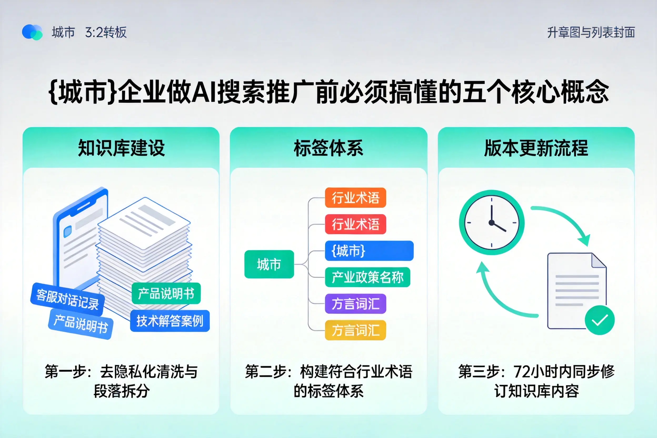 历下企业做AI搜索推广前必须搞懂的五个核心概念